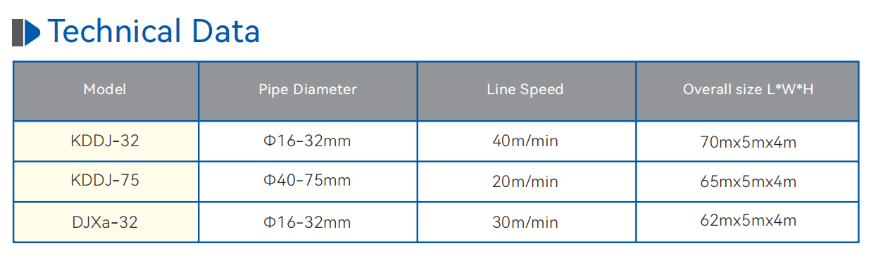 Laser welding PEX-AL-PEX Pipe Machine