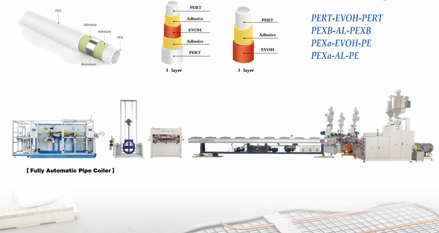 Oxygen Barrier EVOH PERT Pipe Production Line| EVOH PE-RT Pipe Machine